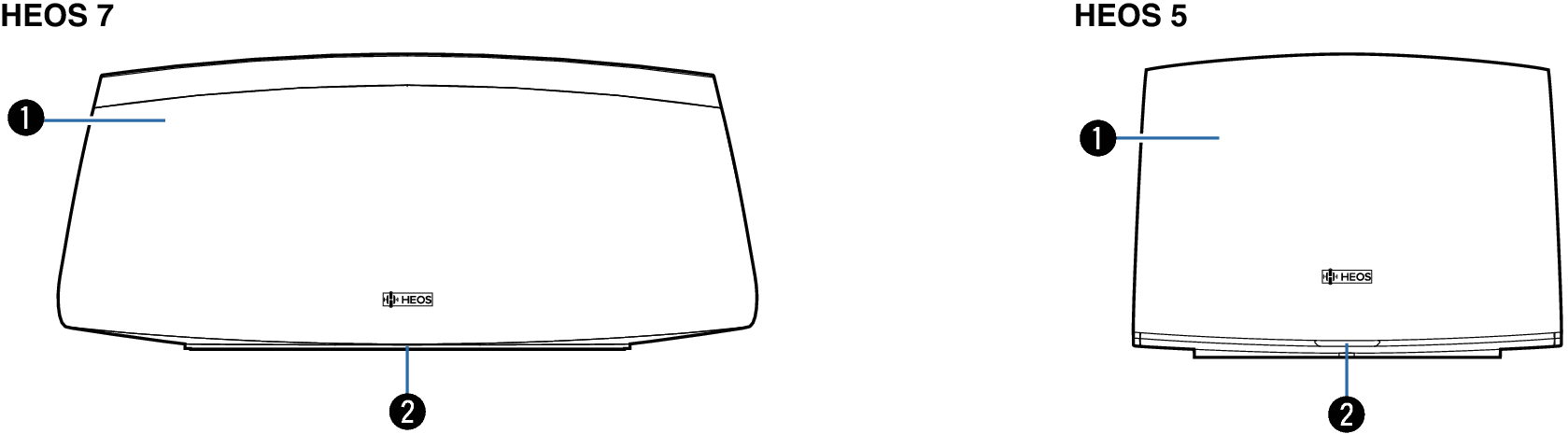 HEOS_HS2_Front Panel